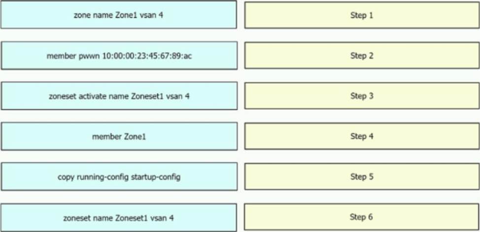 Excelling In The Cisco 350-601 DCCOR Exam - Foto 9