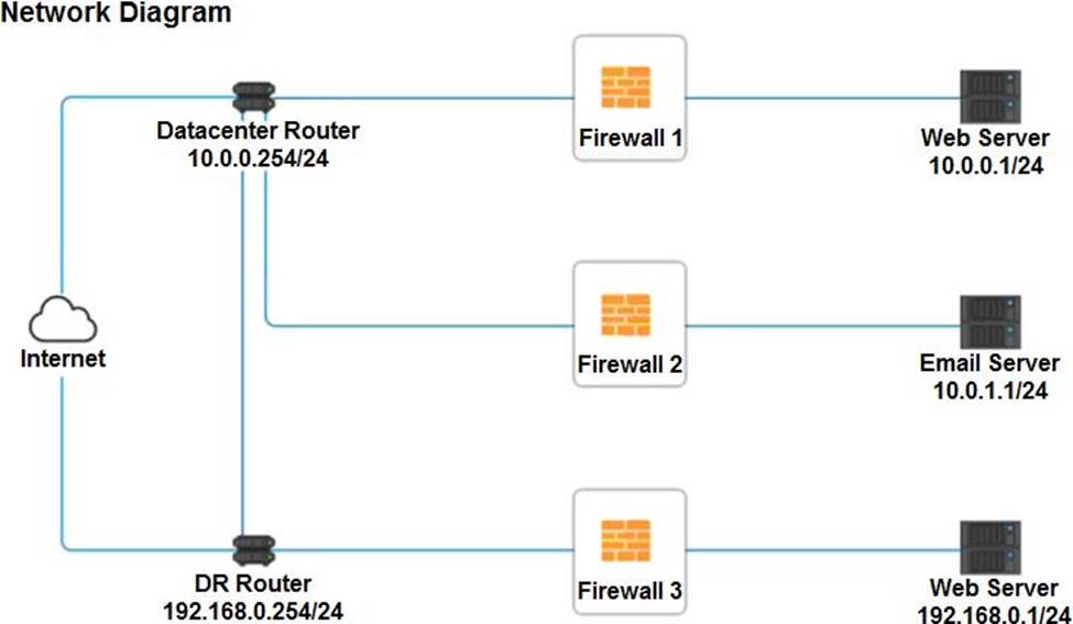 HPE0-V25 Exam