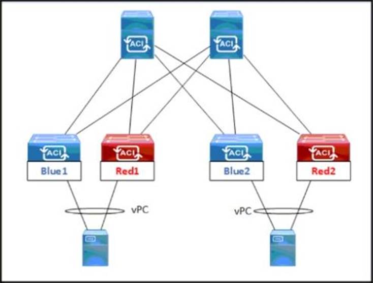 HPE0-V25試験解説問題