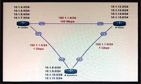 400-007 Simulationsfragen