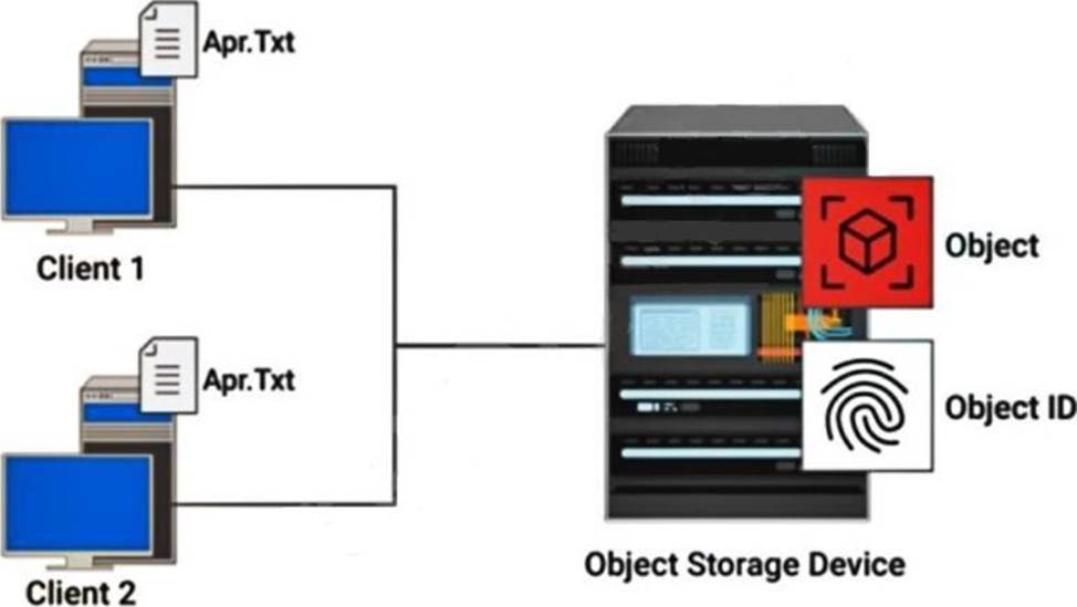 EMC-DEA-3TT28_1