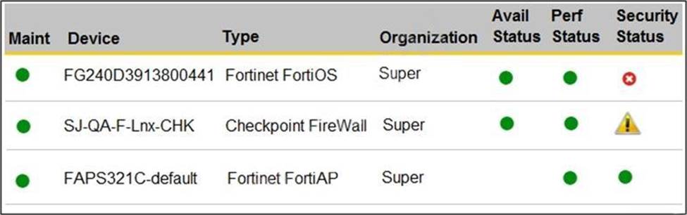 Fortinet-NSE7_OTS-6