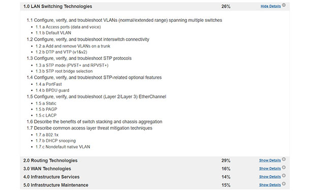 cisco exam outline