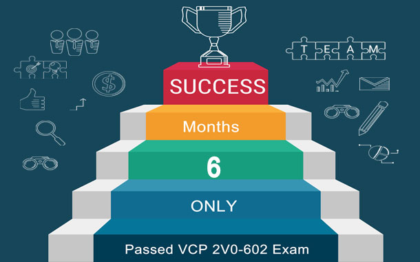 Successfully Passed VCP 2V0-602 Exam