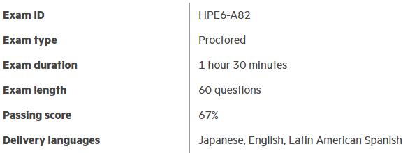 New HPE6-A82 Exam Objectives