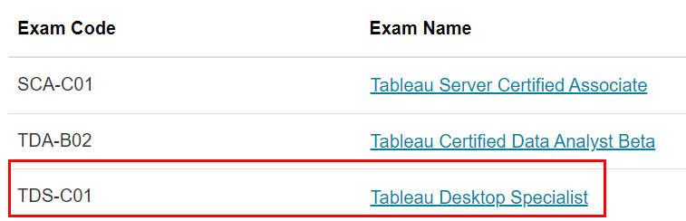 TDS-C01 Dumps TDS-C01 Dumps