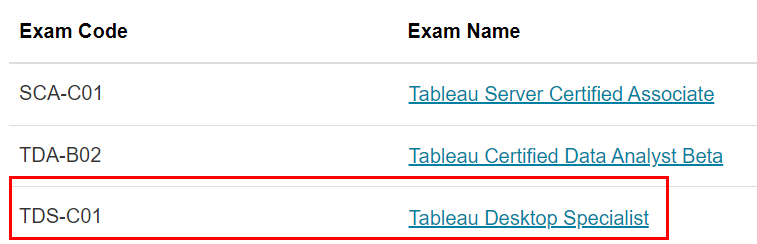 TDS-C01 Dumps