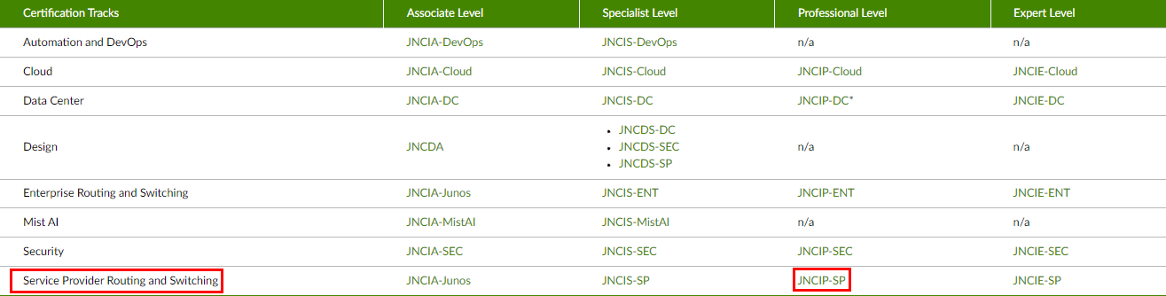 APC DU0-001 Dumps Data Center University Associate Certification