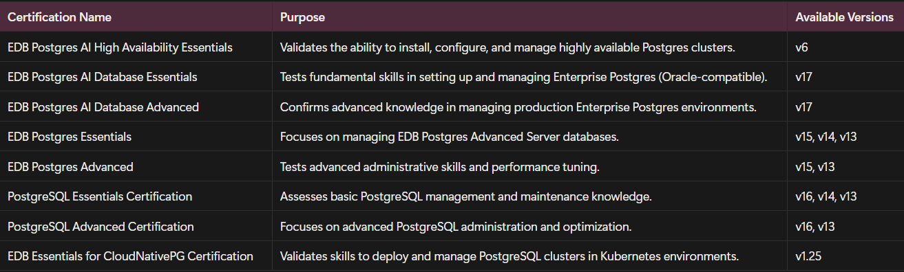 EDB PostgreSQL Certifications